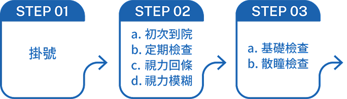 近視檢查流程