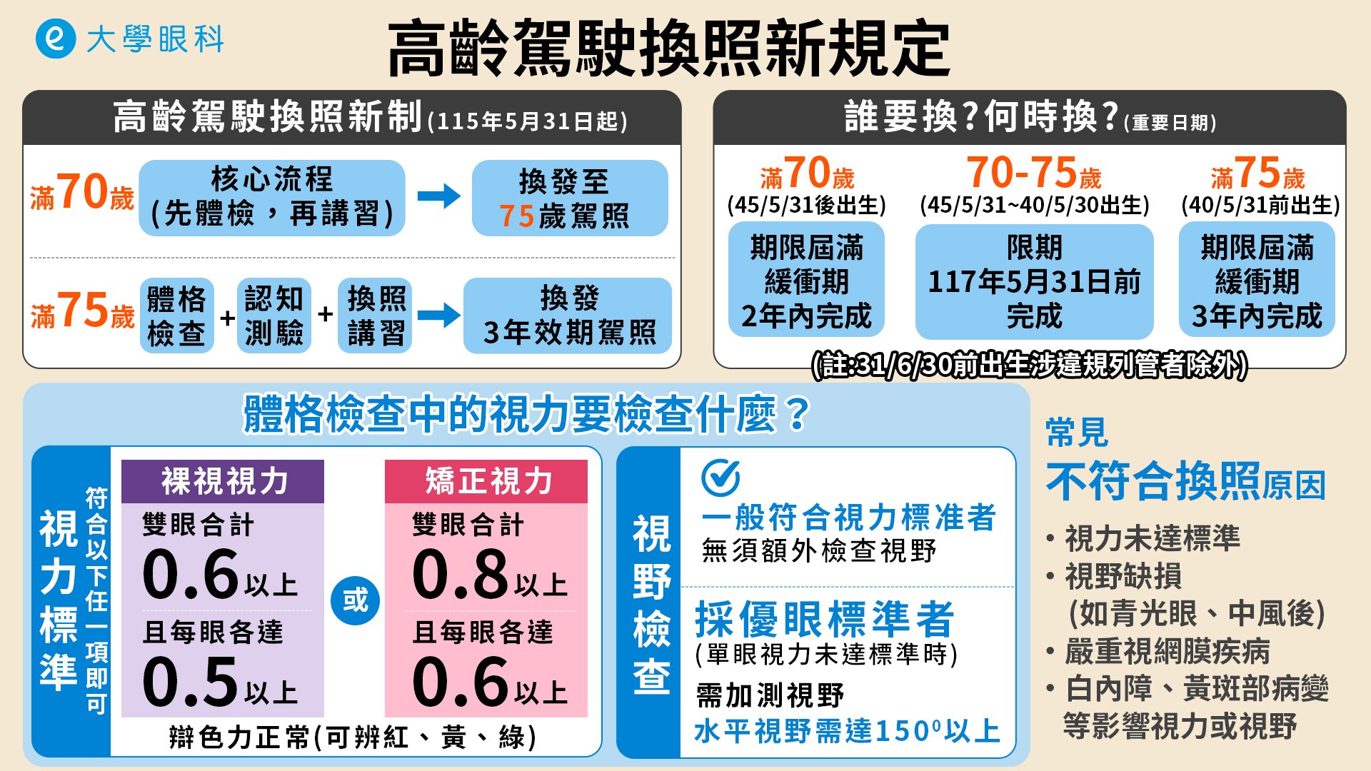 高齡駕駛換照新規