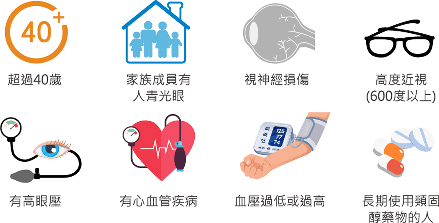 高危險群