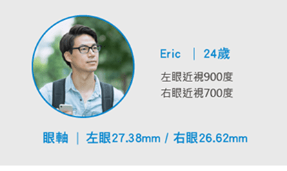 眼軸長度與近視的正相關