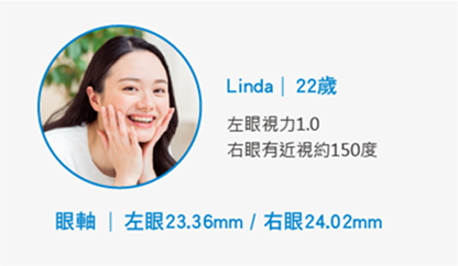 眼軸長度與近視的正相關