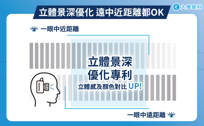 立體景深優化