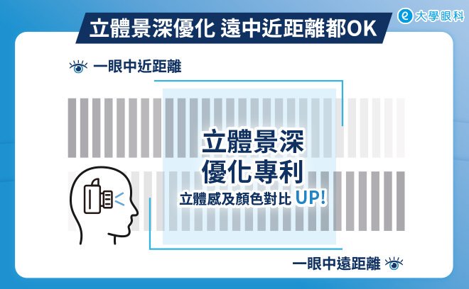 立體景深優化