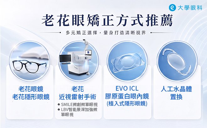 老花眼矯正方式推薦