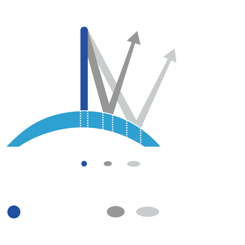 前導波優化