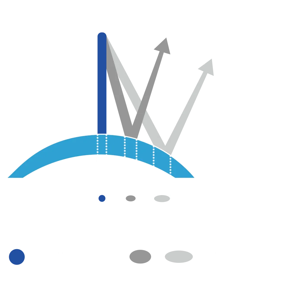 前導波優化