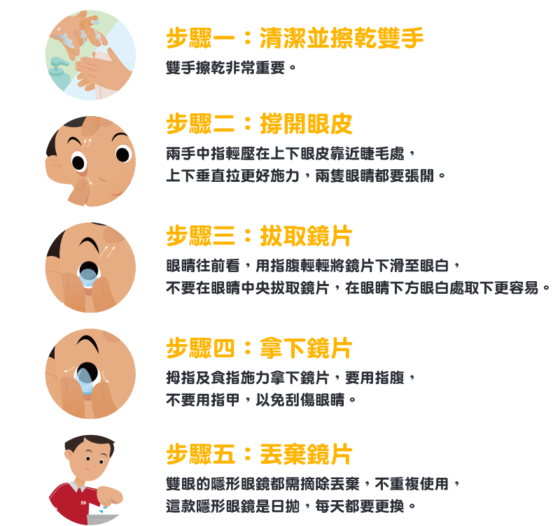 如何摘除 MiSight® 1 Day 邁視兒？