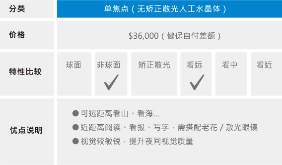 单焦点（无矫正散光人工水晶体）