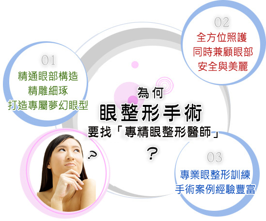 為何眼整形要找眼科醫師